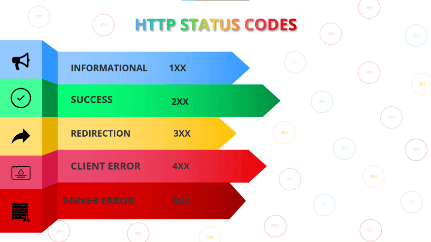  HTTP Status Code Cheatsheet: Comprehensive Guide to Common HTTP Status Codes 